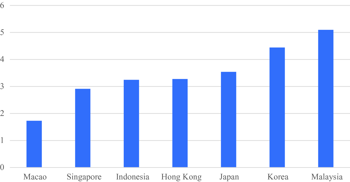 Governance Accountability And Autonomy In Higher Education In Hong Kong Springerlink