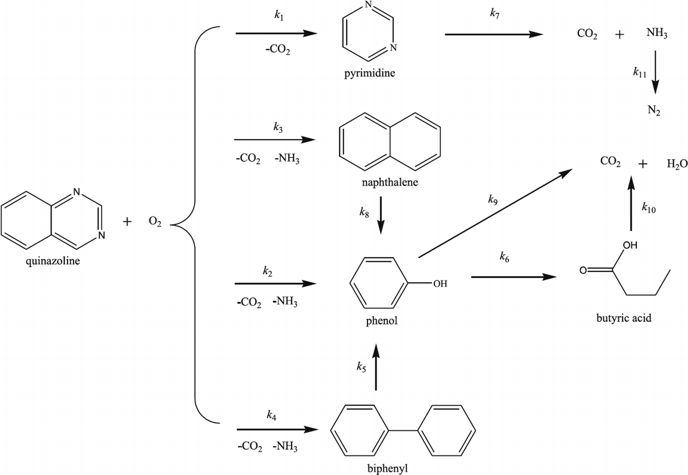 Extraction Flow Chart Of Benzoic Acid Naphthalene And Aniline