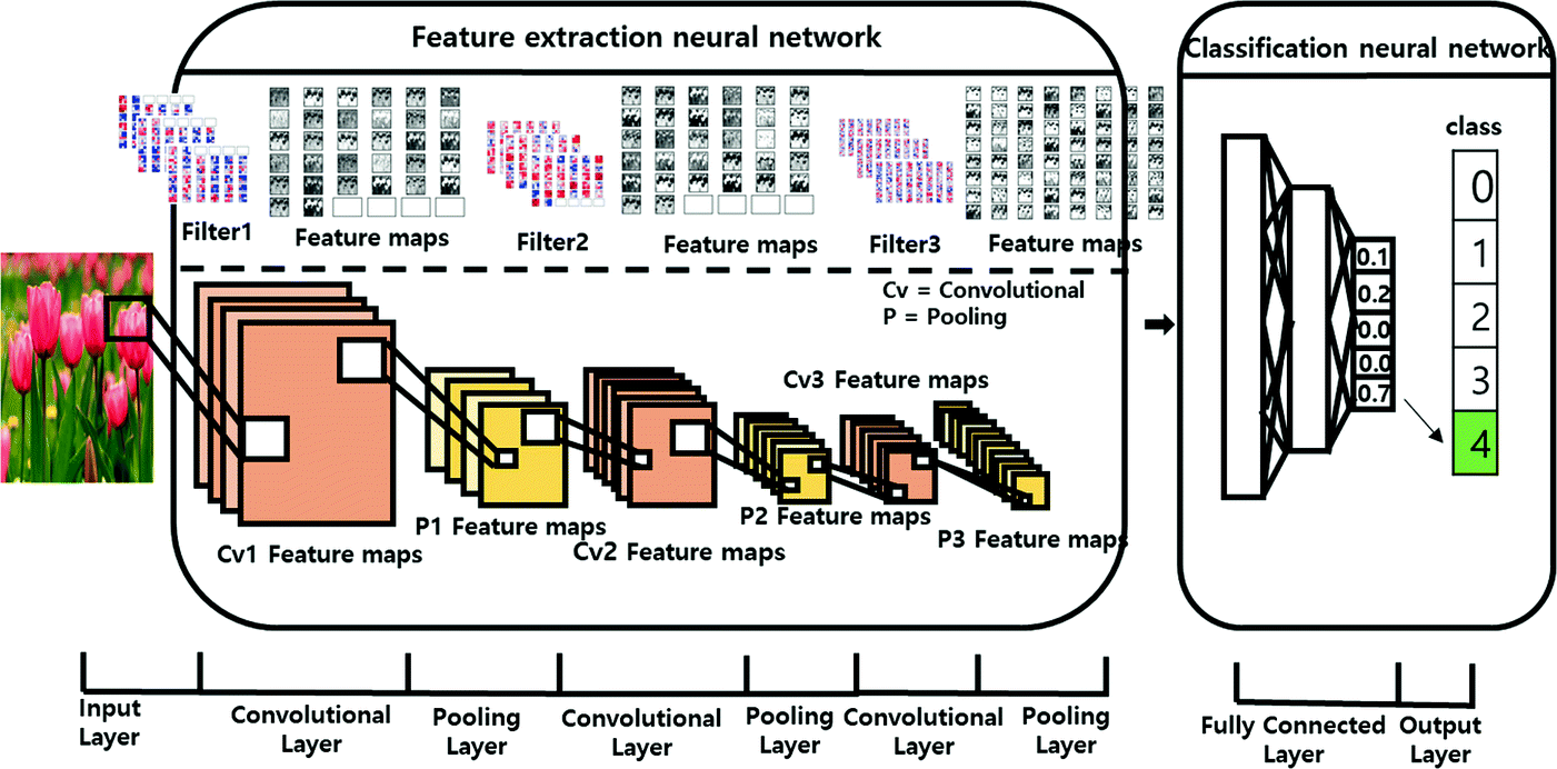 image tagging deep learning