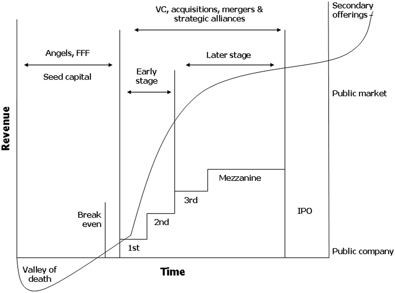 Debt Versus Equity Springerlink