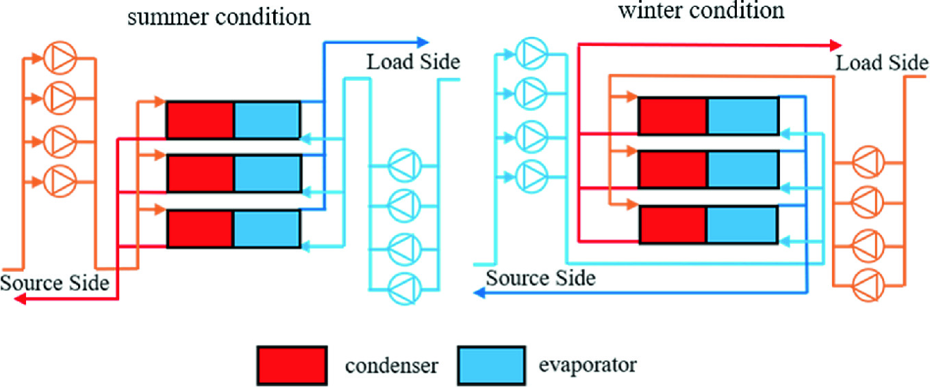 Nysgerrighed rotation forræderi EnergyPlus and Python Co-simulation Model to Support Machine Learning-Based  Control of Ground-Source Heat Pump System | SpringerLink