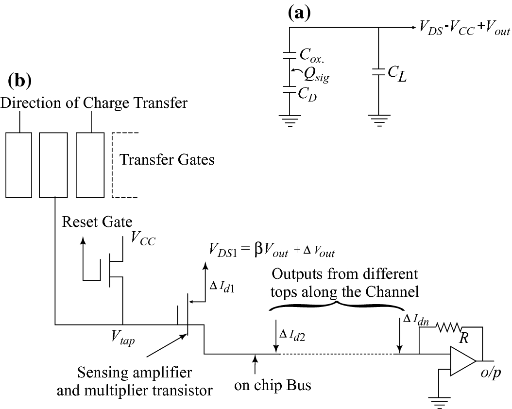 Signal Processing Applications Of Charge Coupled Devices Springerlink