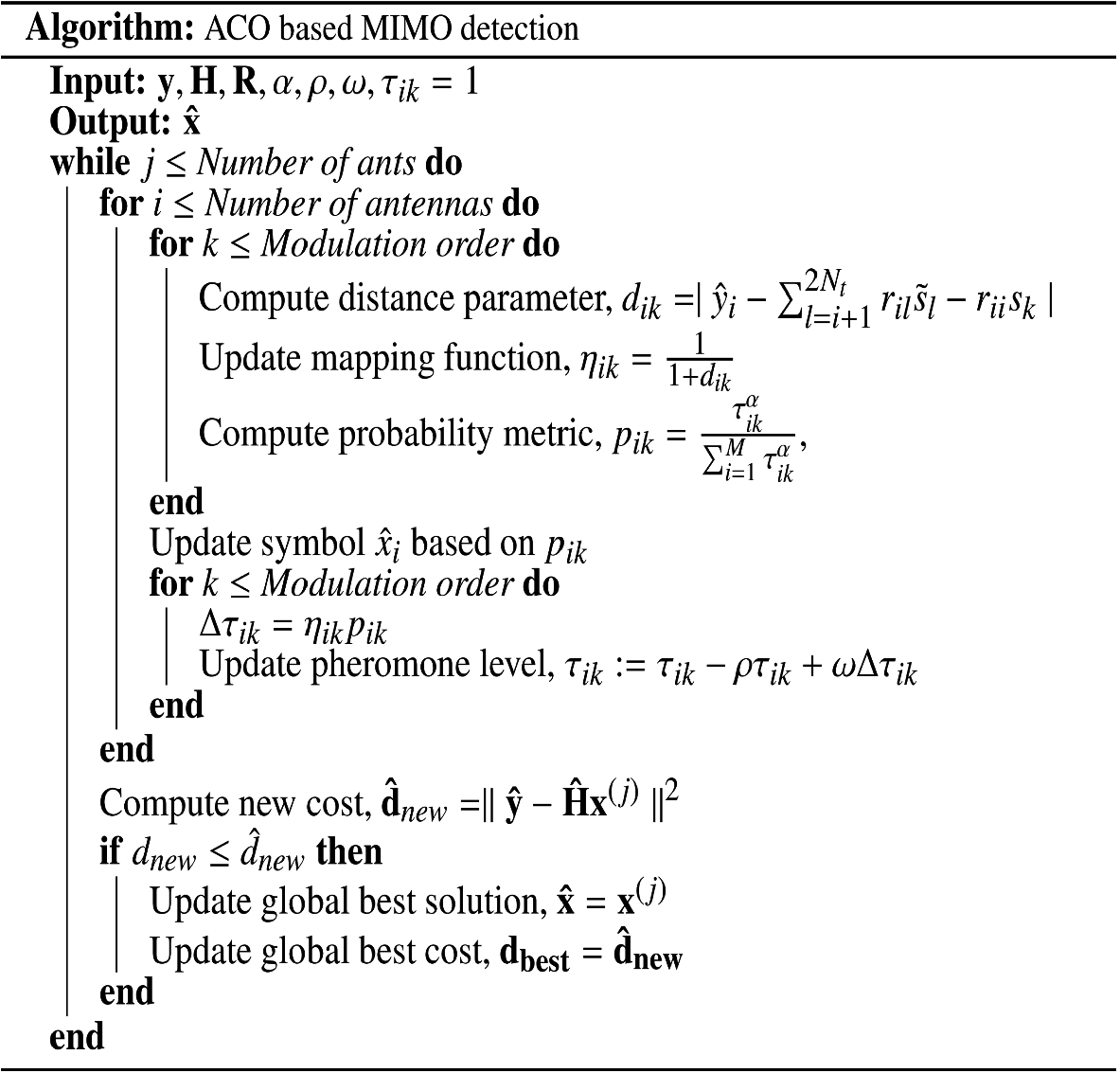 Swarm Intelligent Based Detection In The Uplink Of Large Scale Mimo Wireless Communication Systems Springerlink