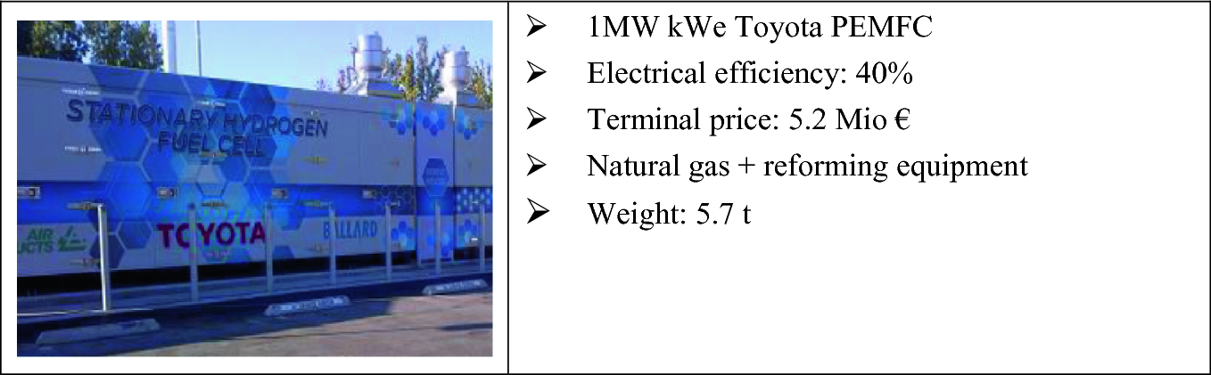 Fuel Cell In Community Energy System Springerlink