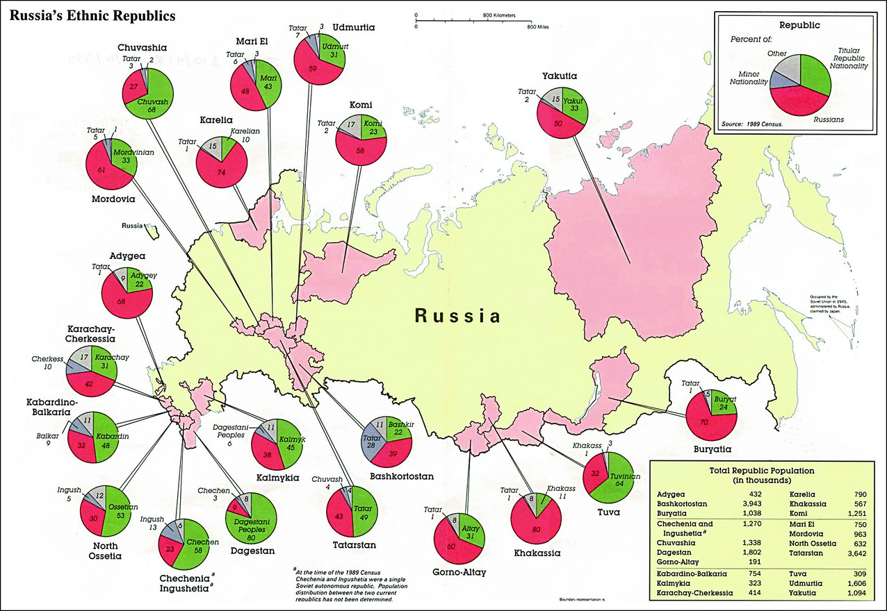 Was Russia A Colonial Empire Springerlink - 