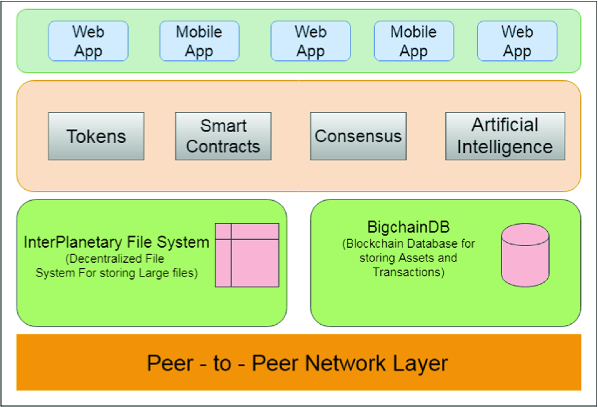 Blockchain For The Internet Of Vehicles Springerlink