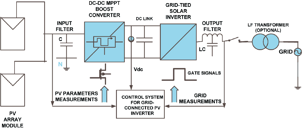 Neuro Fuzzy Control Algorithm For Harmonic Compensation Of