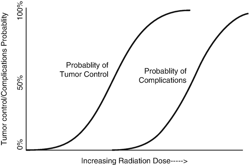 Therapeutic Index And Its Clinical Significance Springerlink