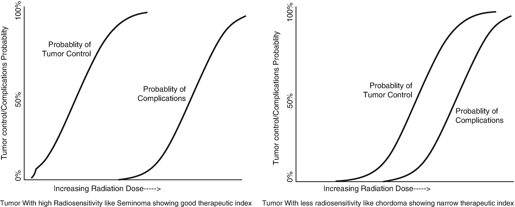 Therapeutic Index And Its Clinical Significance Springerlink
