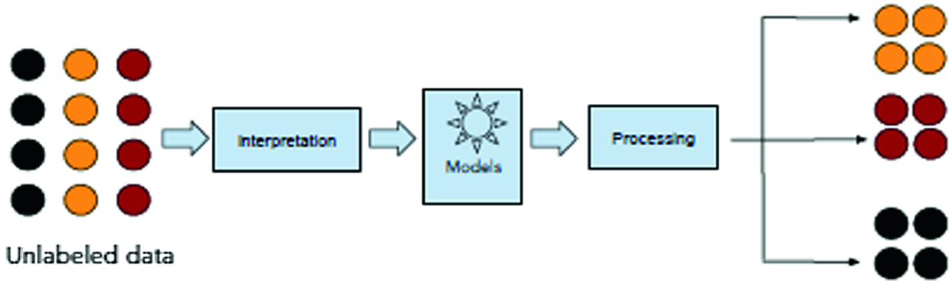 machine learning models and algorithms for big data classification