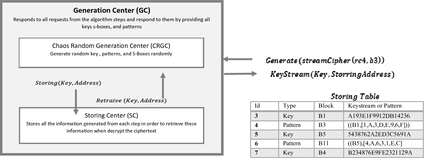Java aes key Java aes key