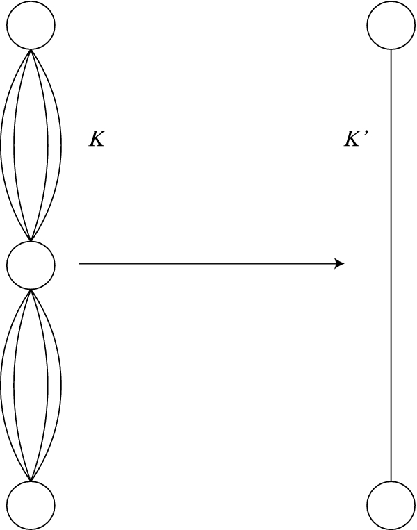 Spin glasses and complexity