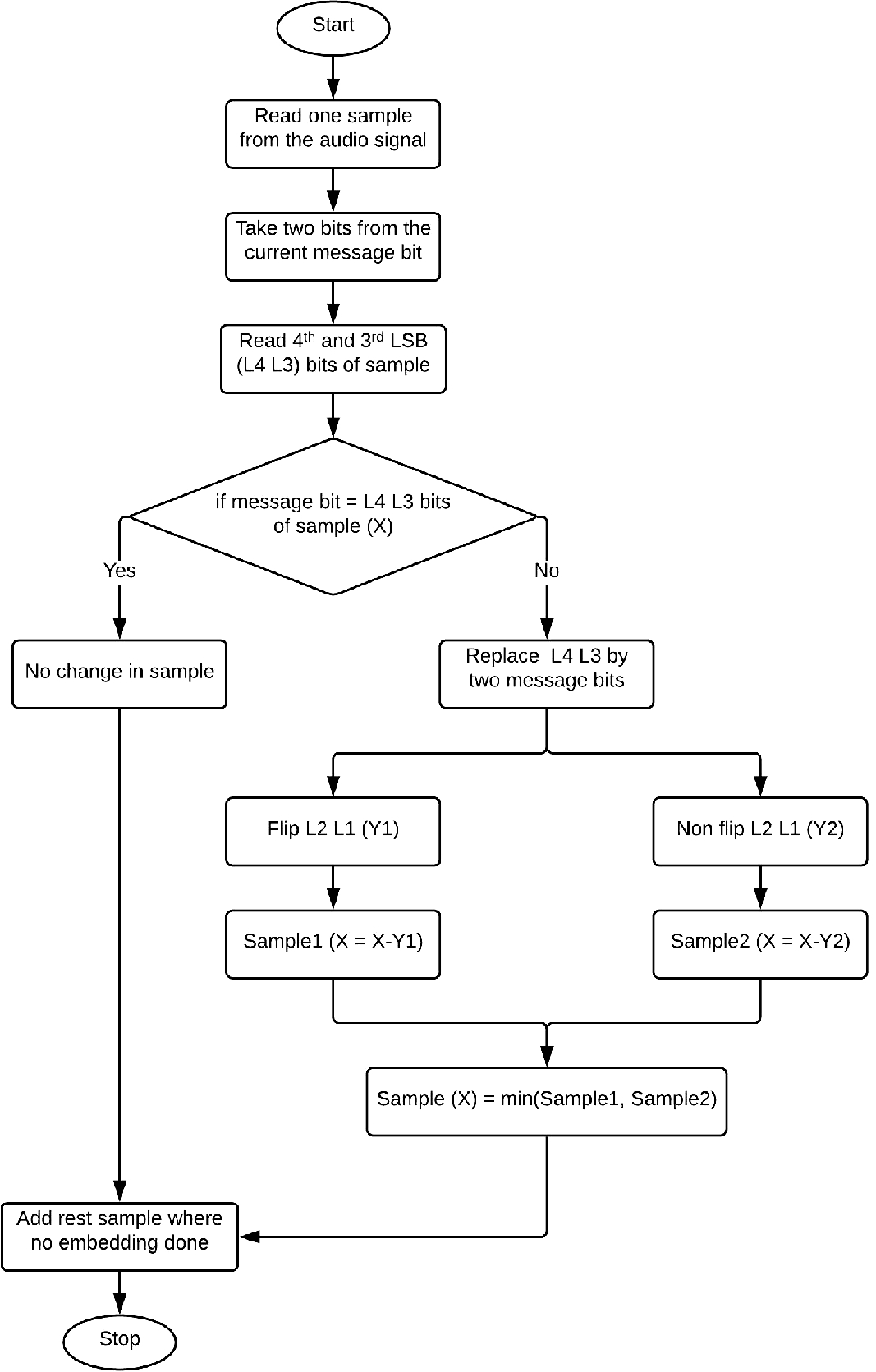 High Data Rate Audio Steganography Springerlink