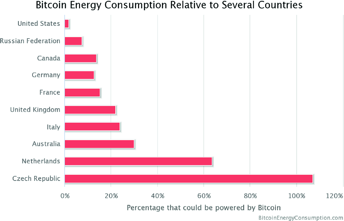 A Study On The Issue Of Blockchain S Energy Consumption Springerlink