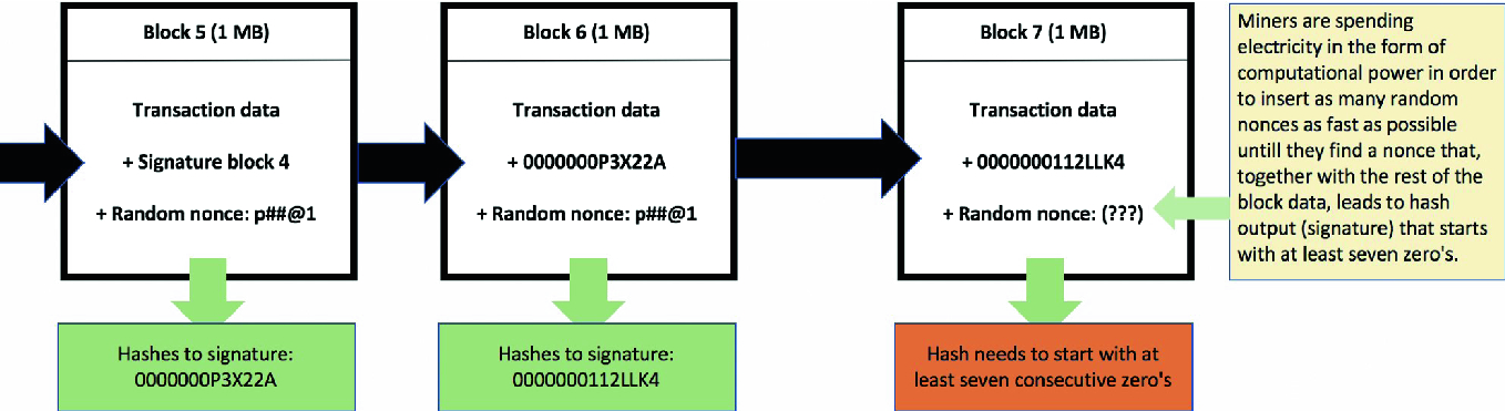 Is Blockchain The Future Of Supply Chain Management A Review Paper Springerlink