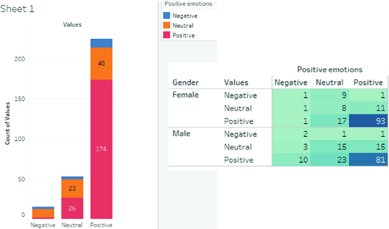 Behavioral Analysis Of Active Facebook Users Using The Neo Pi R Model Springerlink