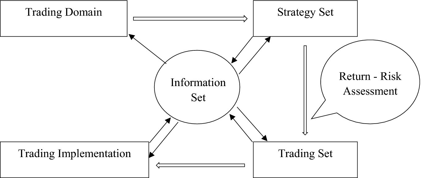 Trading Decisions Springerlink