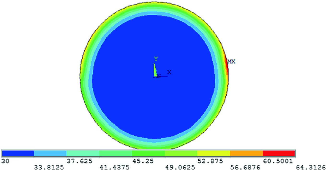 Research On The Temperature Field And Thermal Roll Shape Of Cold Rolling Model Springerlink