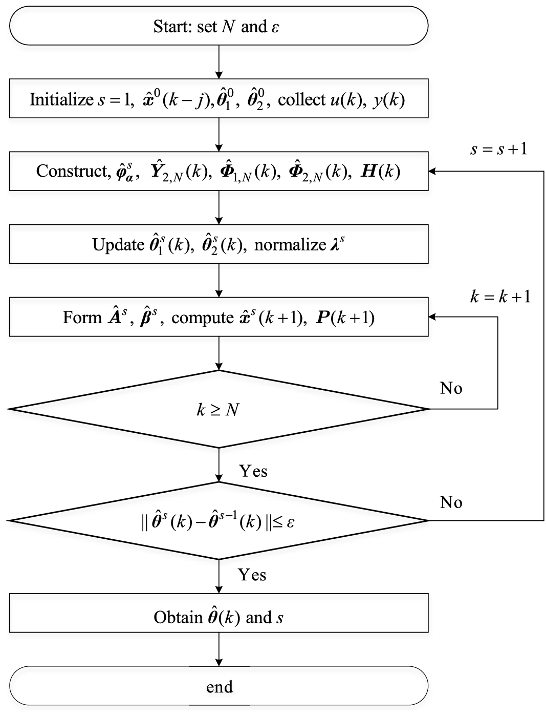 Decomposition Based Gradient Iterative Estimation For Input Nonlinear Model By Using The Kalman Filter Springerlink