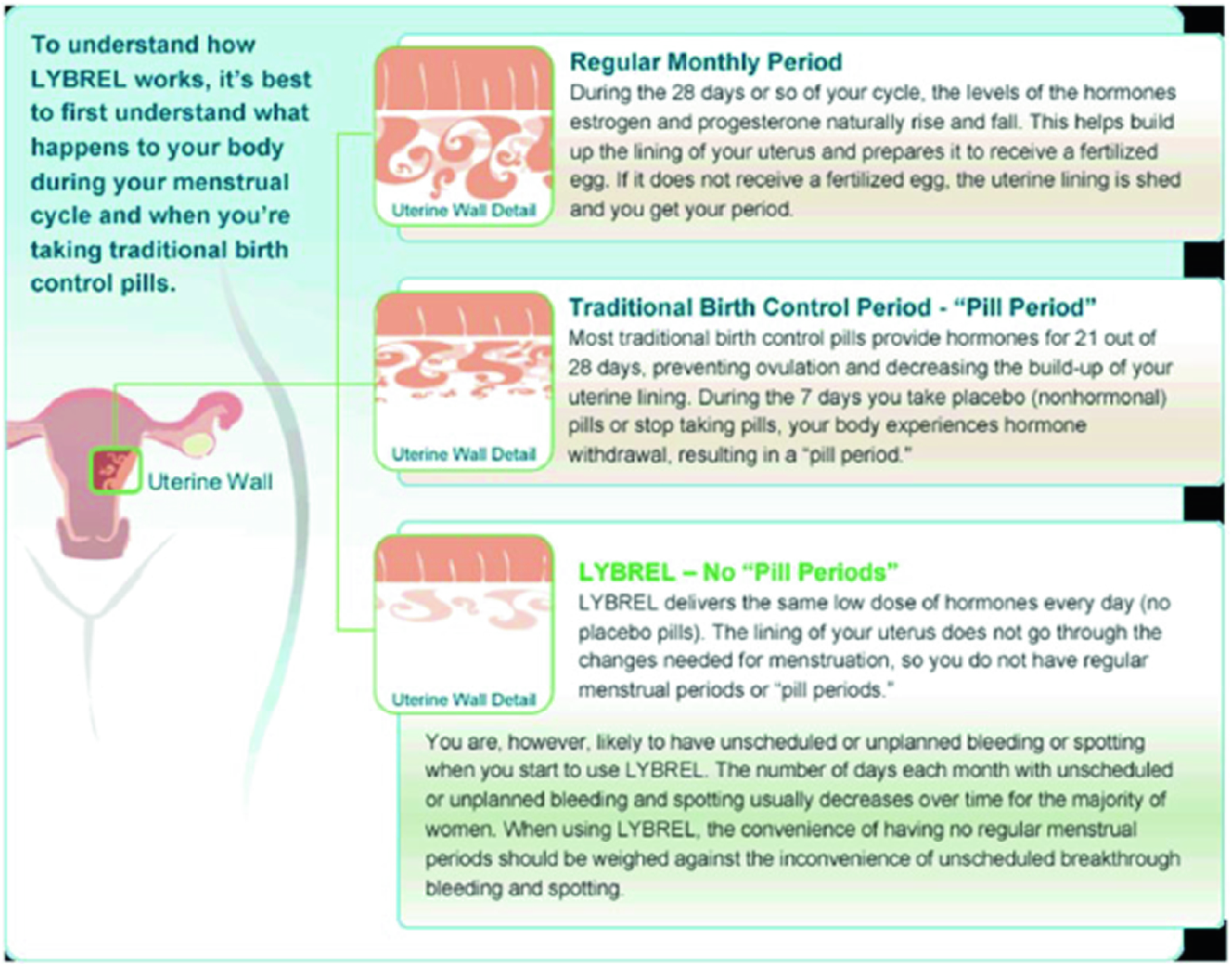 Period between. Контрацепция . Мифы и реальность.. Neonatal menstrual Bleeding.