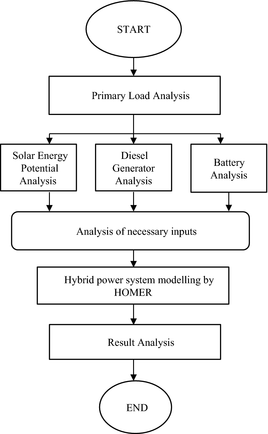 homer pro+turbine characteristics