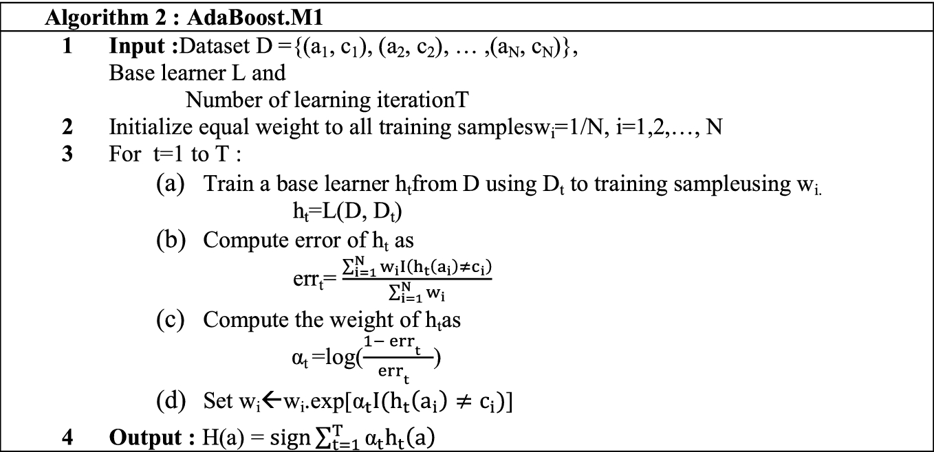 adaboosting algorithm