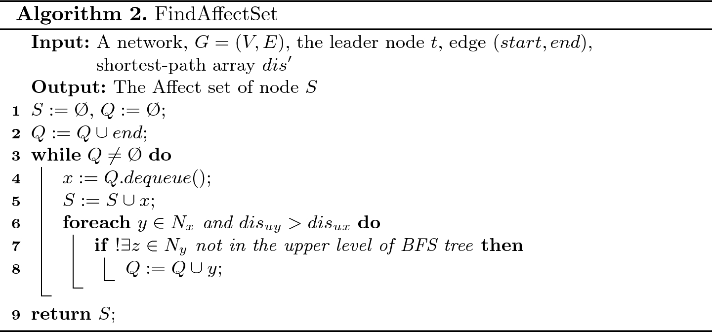 Greedily Remove K Lin Ks To Hide Important Individuals In Social Networ K Springerlink