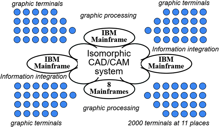 Mechanical Design In New Era Springerlink