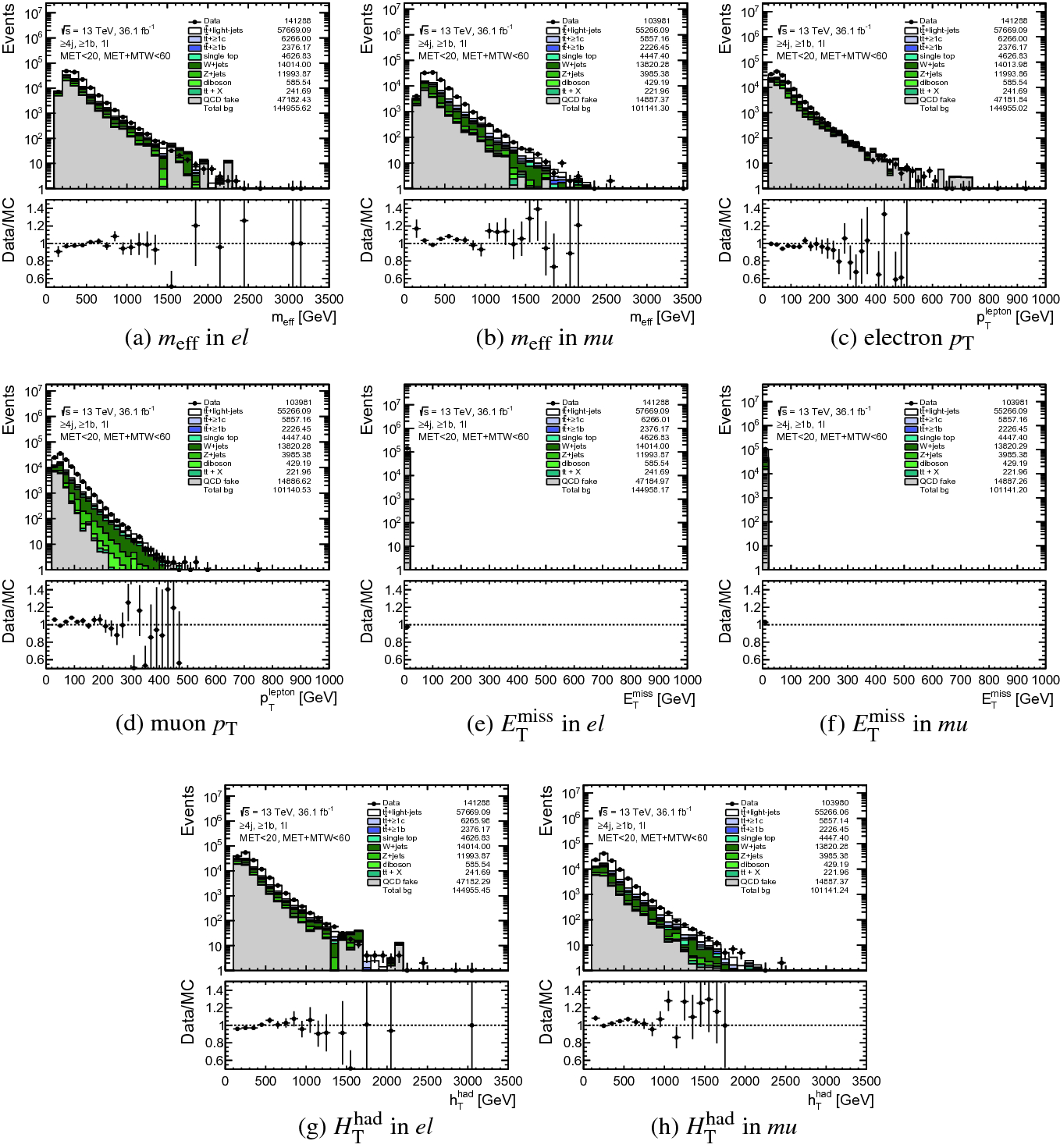 Signal And Background Modeling Springerlink