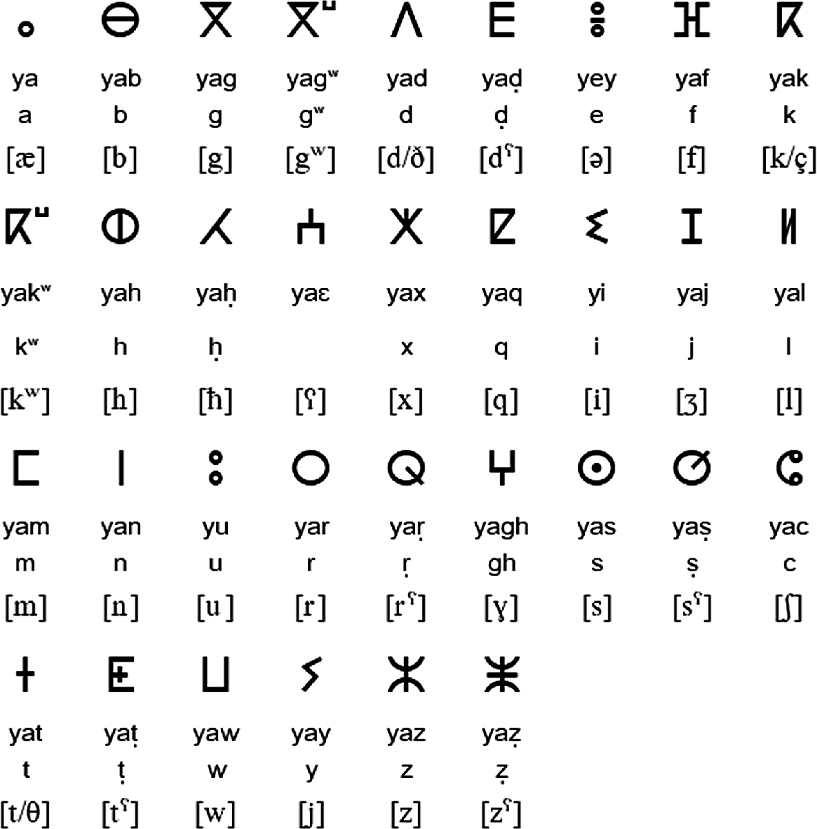 A Comparative Study Of Hmms And Cnn Acoustic Model In Amazigh Recognition System Springerlink