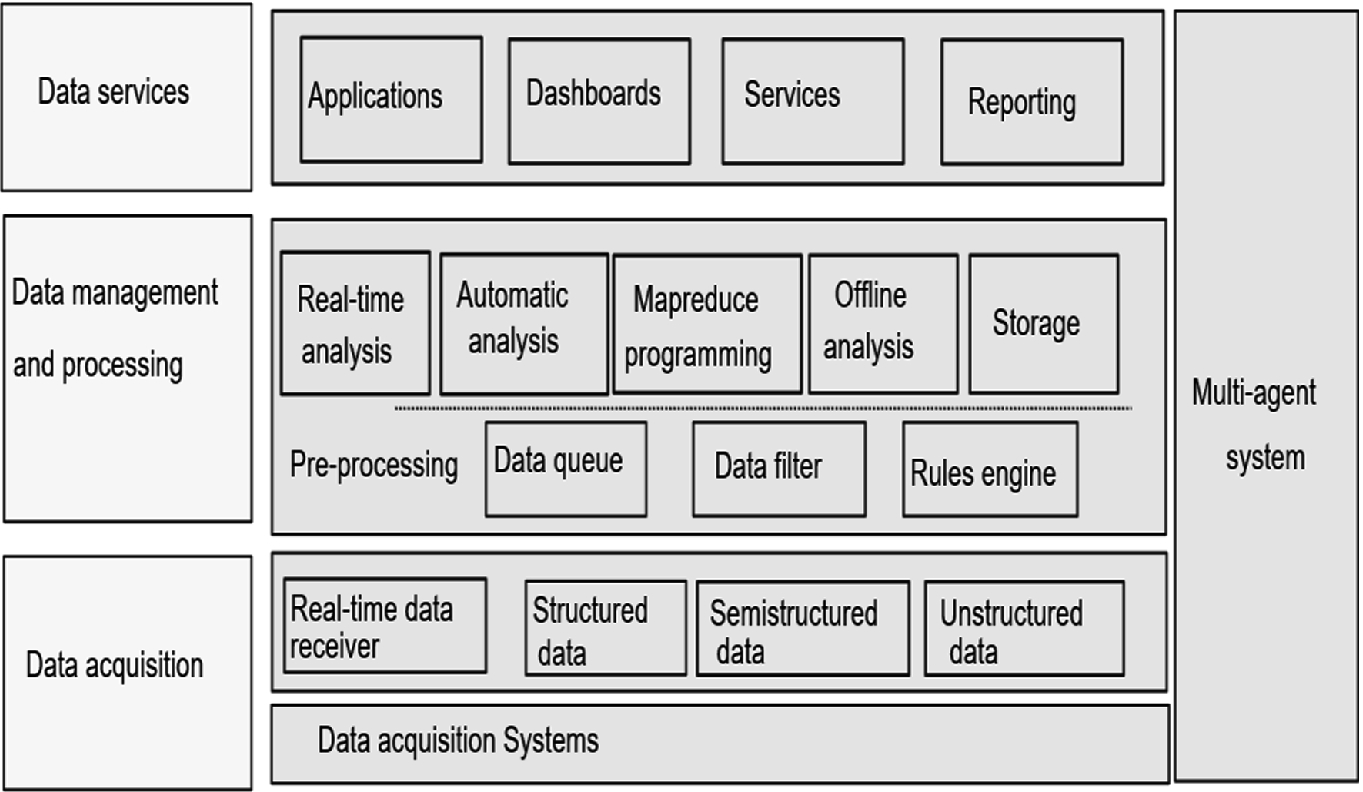 automatic data collection