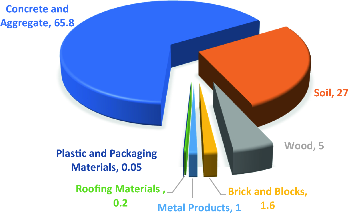 Circular Economy In Malaysia Springerlink