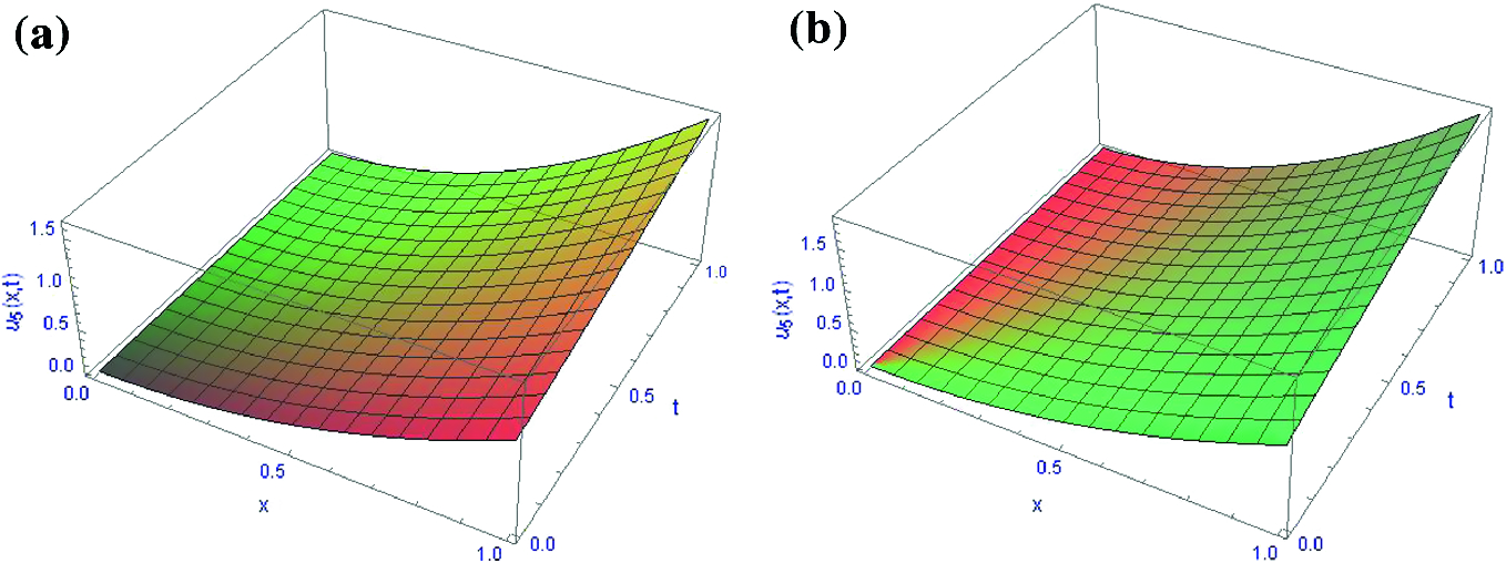 Numerical Study Of Conformable Space And Time Fractional Fokker Planck Equation Via Cfdt Method Springerlink fractional fokker planck equation