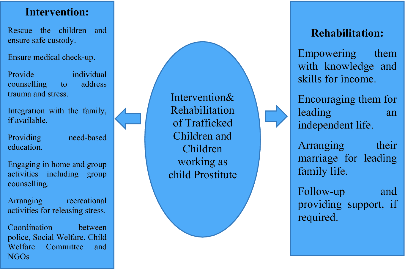 prostitute personal characteristic leading