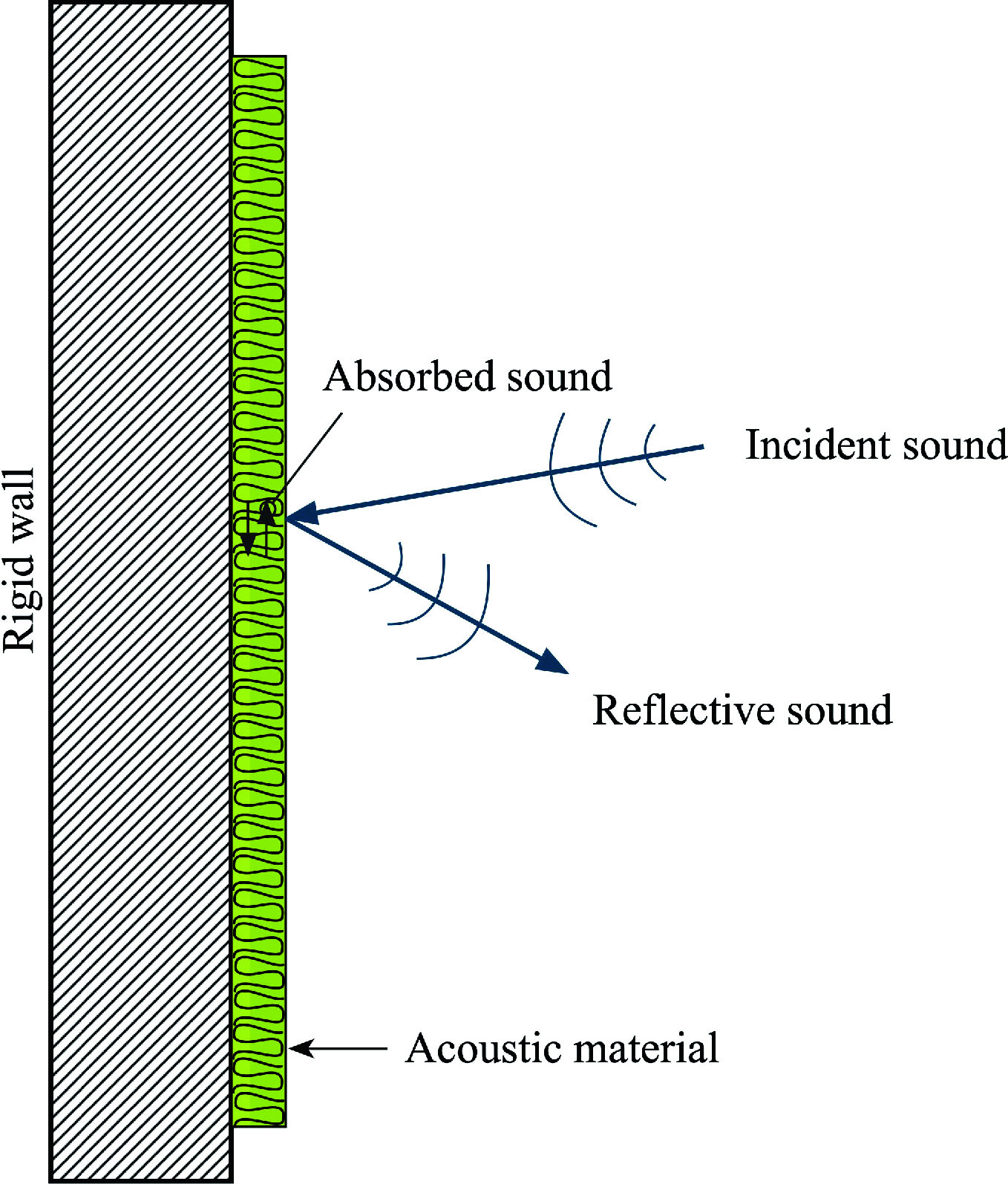 Green Acoustic Absorber From Pineapple Leaf Fibers Springerlink