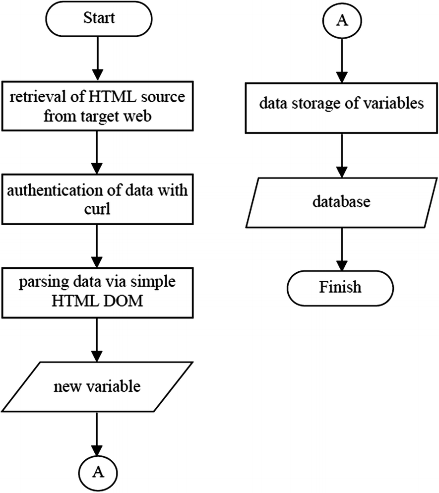 Web
