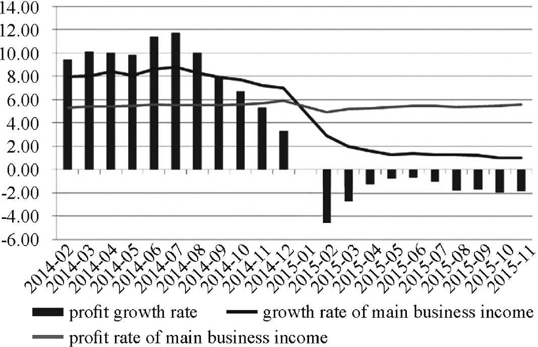 Back To The Normal The End Of History For Hyper Growth Springerlink