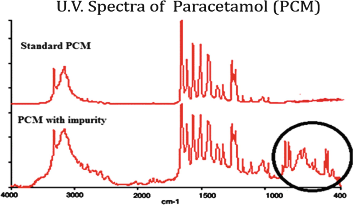 Block Diagram Of A Typical Double Beam Spectrophotometer Download Scientific Diagram