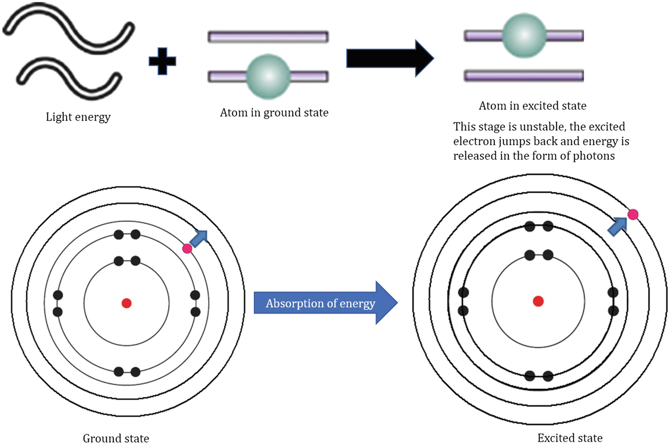 Atomic Spectroscopy | SpringerLink