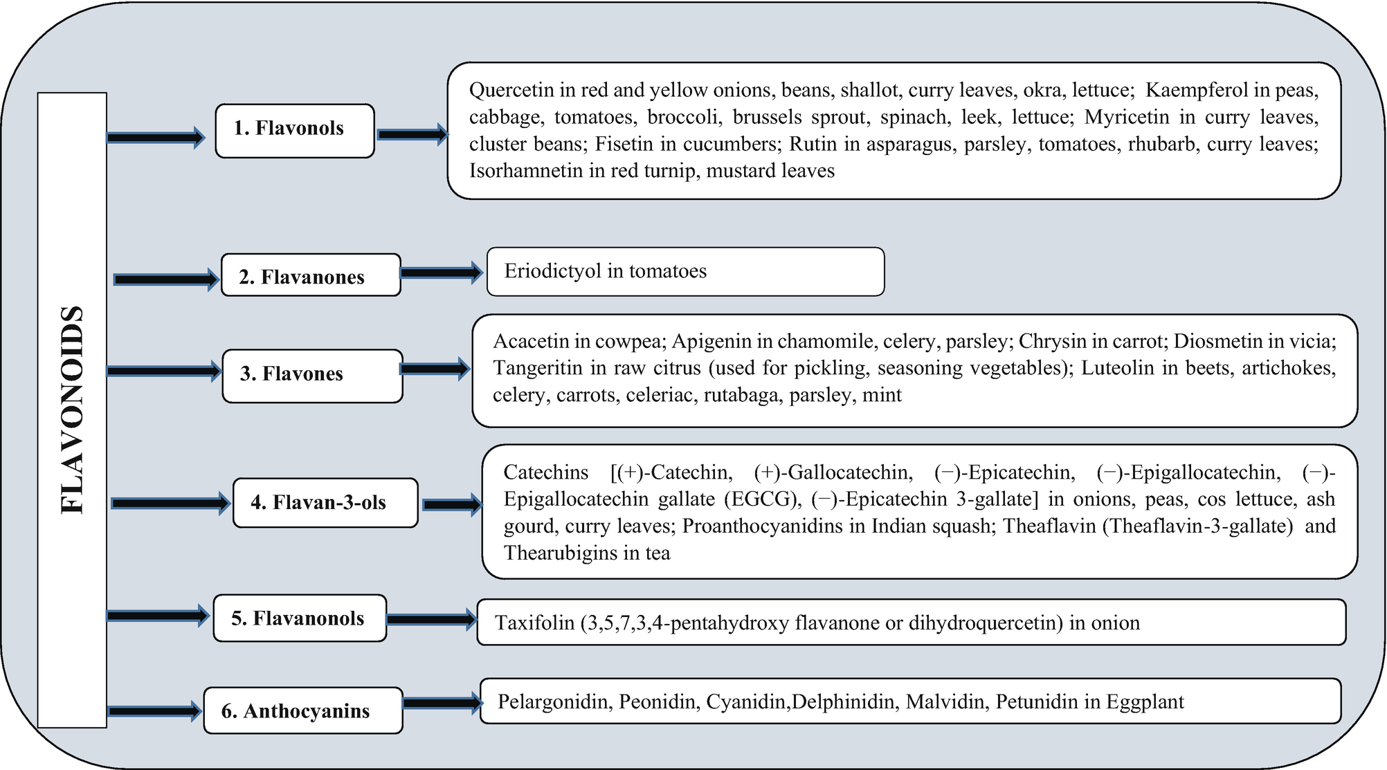Health Benefits Of Bioactive Compounds From Vegetables Springerlink Health Benefits Of Bioactive Compounds From Vegetables Springerlink