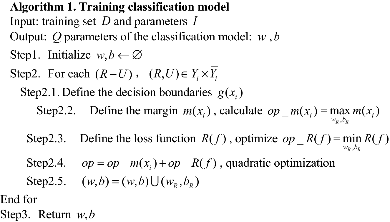Weighted Multi Label Learning With Rank Preservation Springerlink