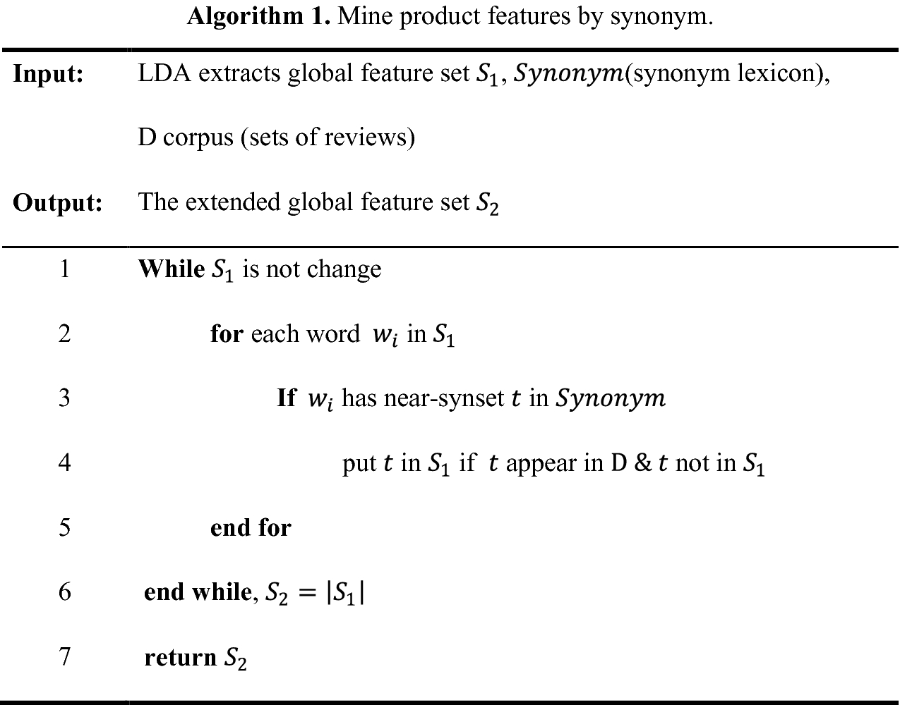 Product Feature Extraction Via Topic Model And Synonym Recognition Approach Springerlink Product Feature Extraction Via Topic Model And Synonym Recognition Approach Springerlink