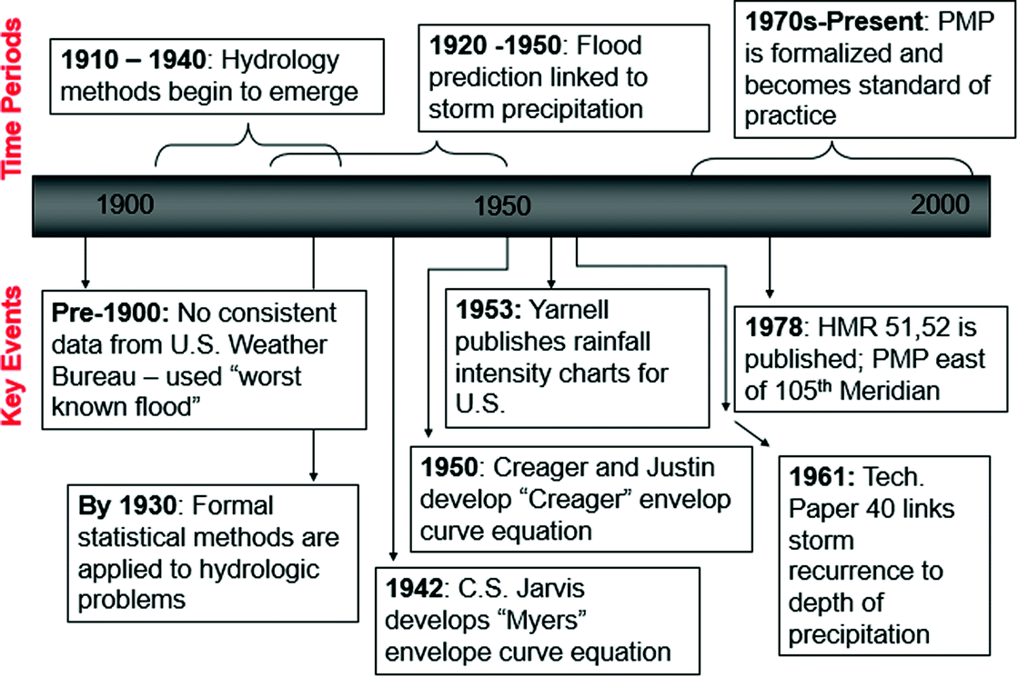 Hmr Physical Activity Chart