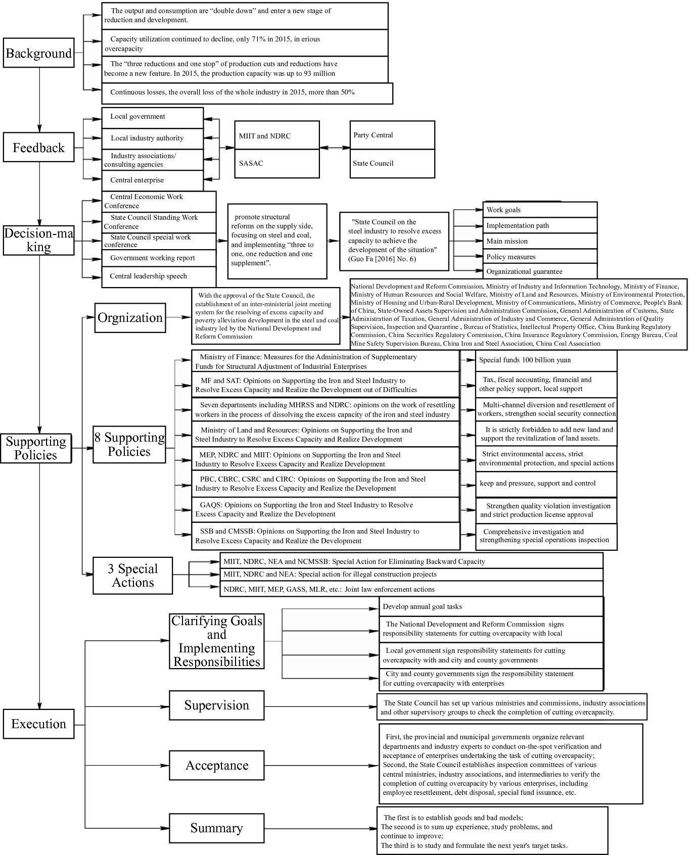 Http Www Aasb Gov Au Admin File Content105 C9 Aasb116 08 15 Fp Compdec16 01 18 Pdf