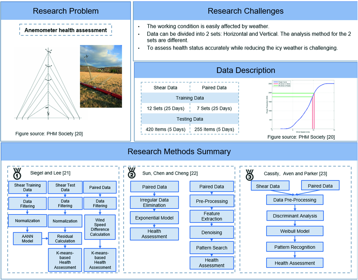 How To Establish Industrial Ai Technology And Capability