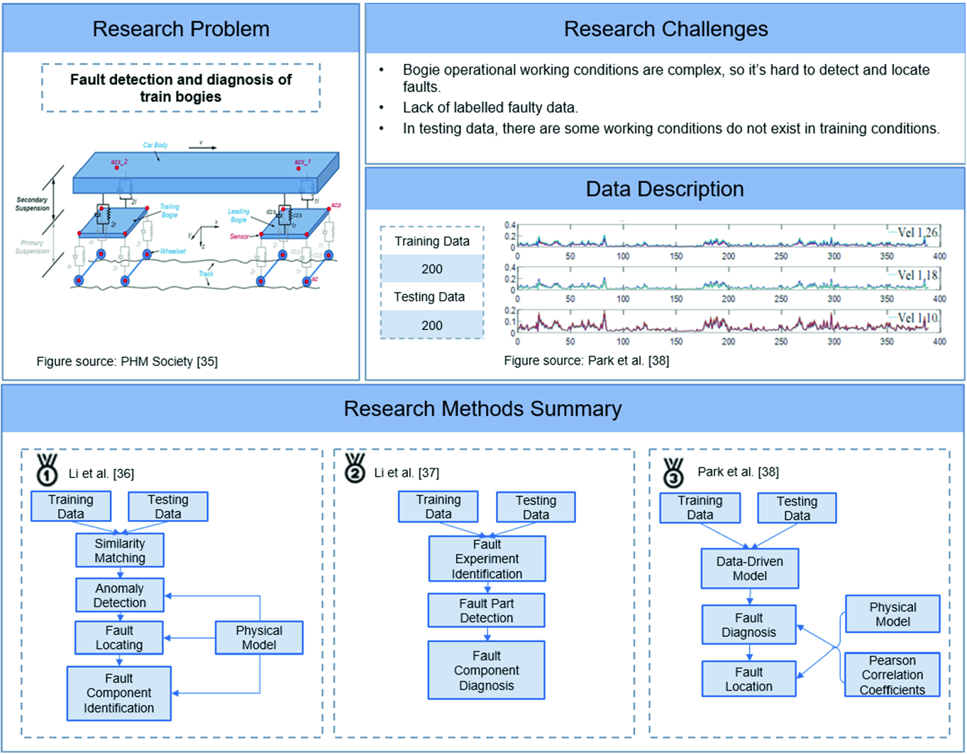 How To Establish Industrial Ai Technology And Capability