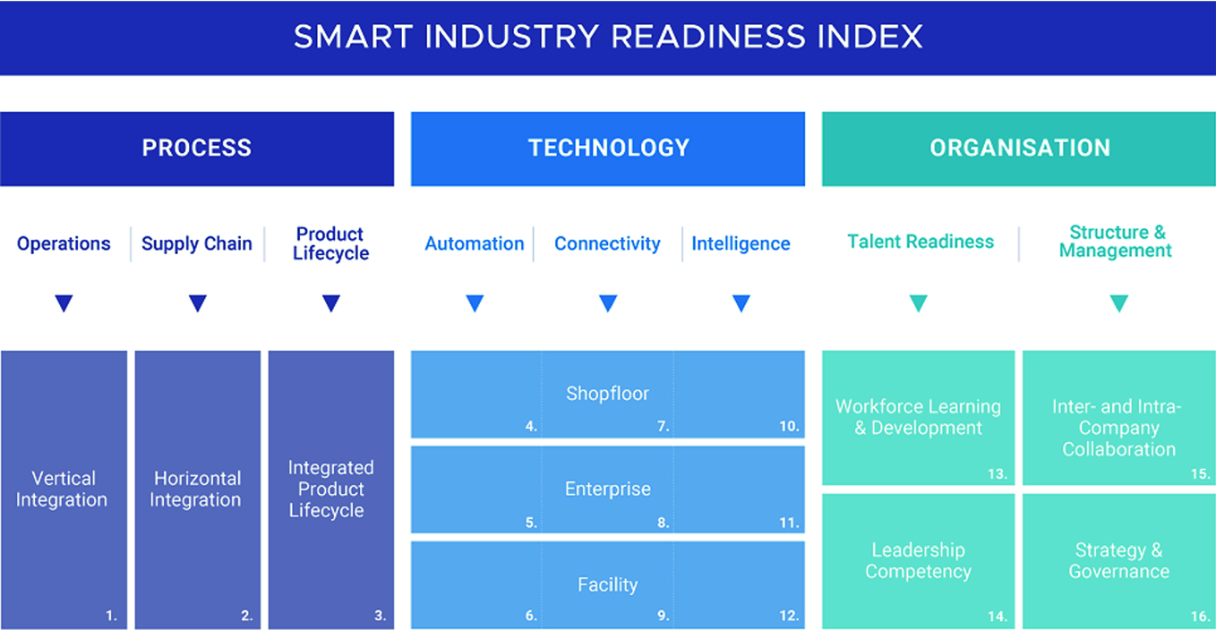 How To Establish Industrial Ai Technology And Capability