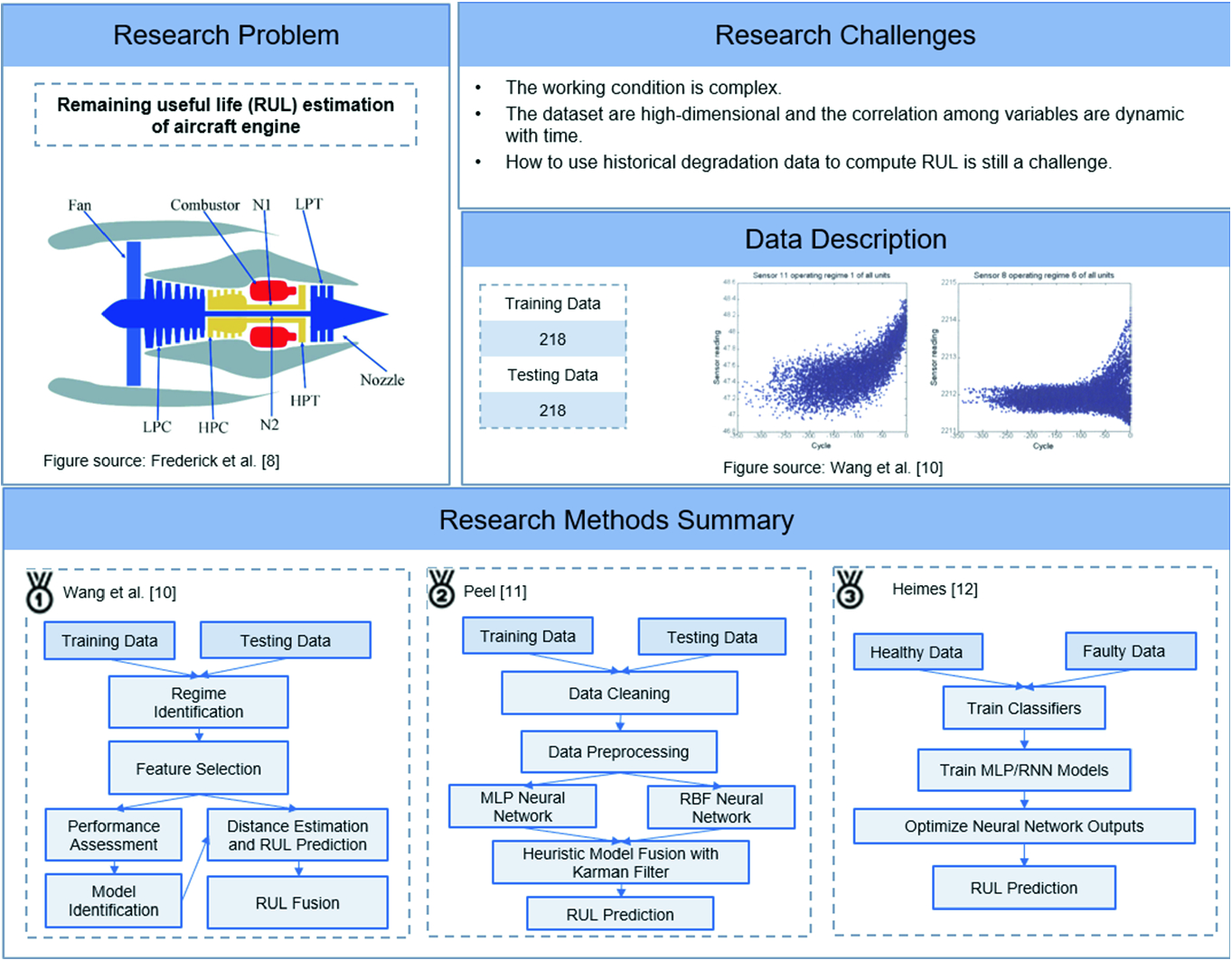 How To Establish Industrial Ai Technology And Capability