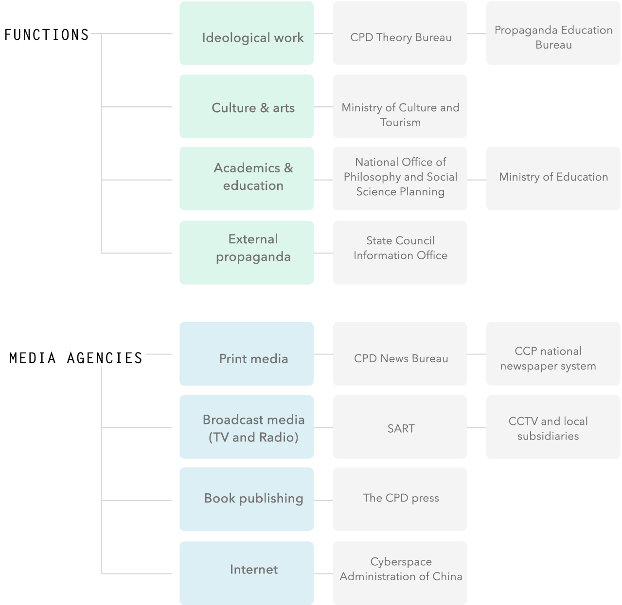 In Xi We Trust How Propaganda Might Be Working In The New Era Springerlink