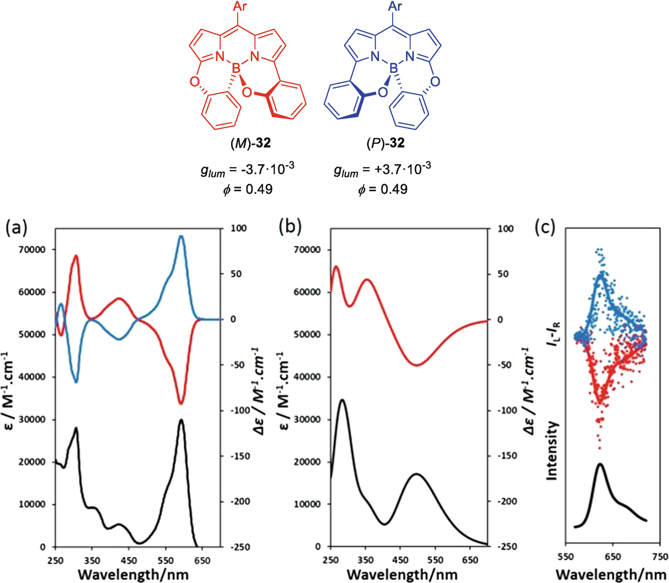 Bodipy Based Emitters Of Circularly Polarized Luminescence Springerlink Bodipy Based Emitters Of Circularly Polarized Luminescence Springerlink